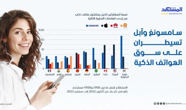 "سامسونغ" و"آبل" تسيطران على سوق الهواتف الذكية