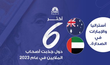 أستراليا والإمارات في الصدارة.. أكثر 6 دول جذبت أصحاب الملايين في عام 2023