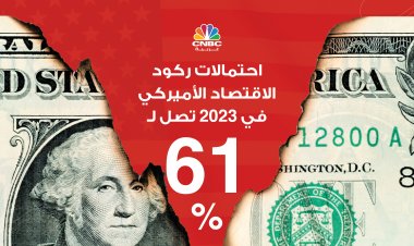 احتمالات ركود الاقتصاد الأميركي في 2023 تصل لـ61%..ما تأثير ذلك على محفظة الأسهم؟