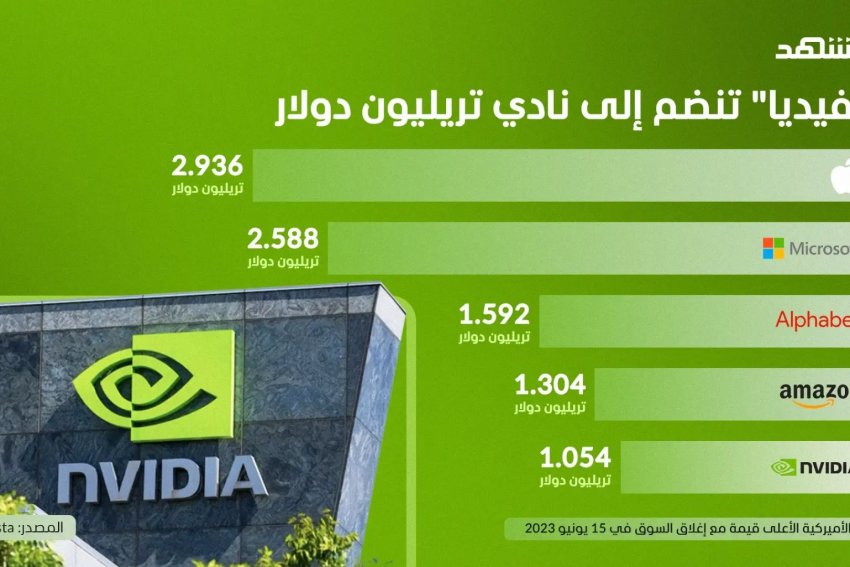 الذكاء الاصطناعي يُدخل "نفيديا" نادي تريليون دولار