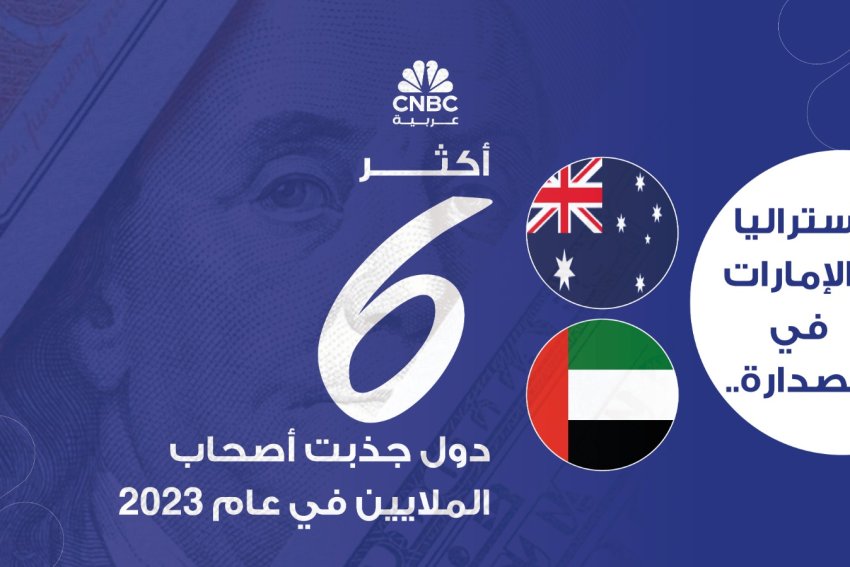 أستراليا والإمارات في الصدارة.. أكثر 6 دول جذبت أصحاب الملايين في عام 2023