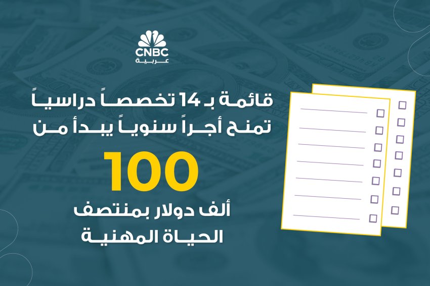 قائمة بـ 14 تخصصاً دراسياً تمنح أجراً سنوياً يبدأ من 100 ألف دولار بمنتصف الحياة المهنية