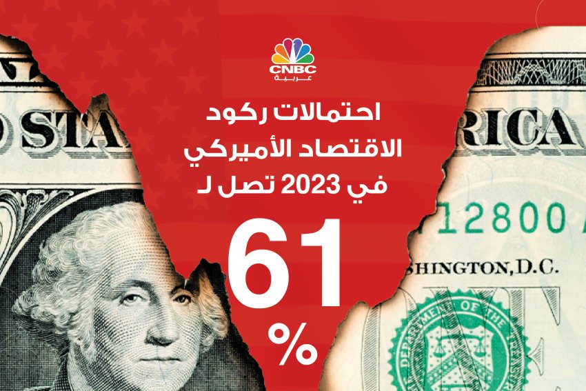 احتمالات ركود الاقتصاد الأميركي في 2023 تصل لـ61%..ما تأثير ذلك على محفظة الأسهم؟