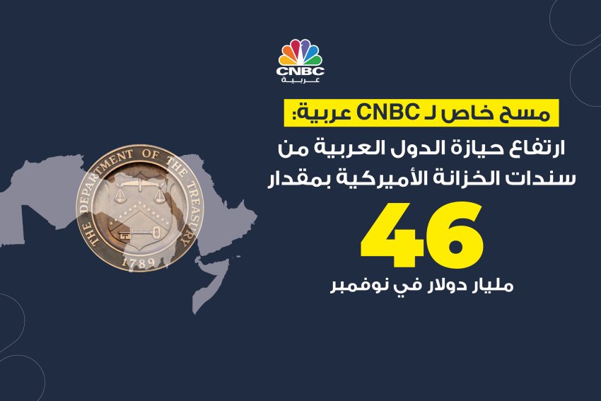 مسح خاص لـ CNBC عربية: ارتفاع حيازة الدول العربية من سندات الخزانة الأميركية بمقدار 46 مليار دولار في نوفمبر