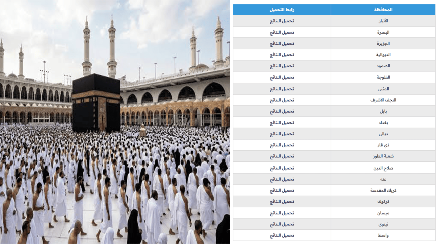نتائج قرعة الحج في العراق 2027–2030 لجميع المحافظات بصيغة PDF